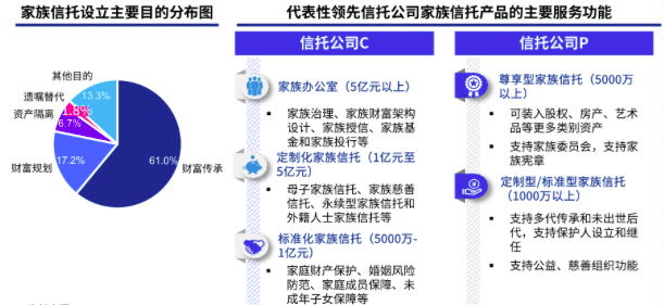信托業(yè)務(wù)的破局思路 基于資產(chǎn)評估的深度報(bào)告