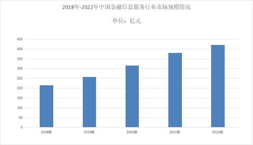2023年金融信息服務(wù)行業(yè)數(shù)據(jù) 市場活力持續(xù)增強，基礎(chǔ)軟件服務(wù)穩(wěn)步前行的觀察與深思