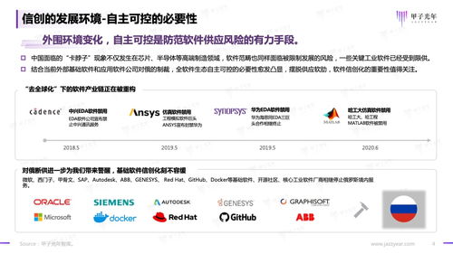 甲子光年·2023信創(chuàng)軟件品牌影響力研究報告 基礎(chǔ)軟件服務(wù)的機遇與挑戰(zhàn)